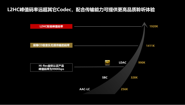 C发布 产业发展进入新的里程碑ag旗舰厅中国首个高清无线H(图1)