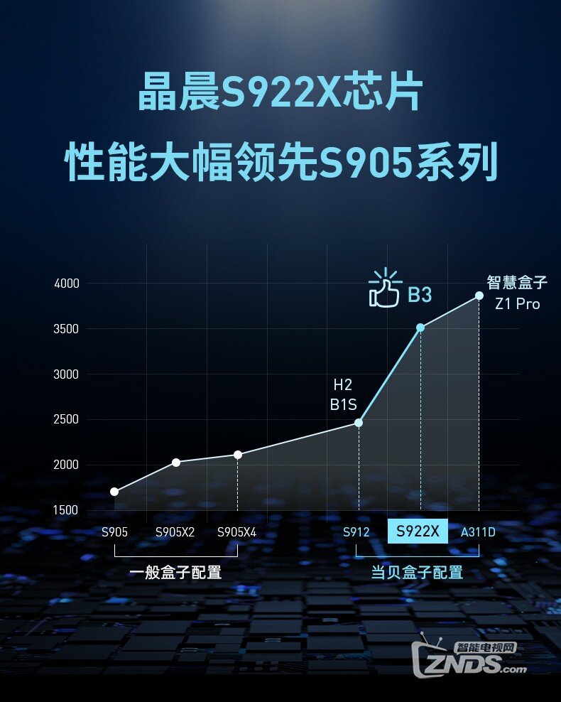 2023年电视盒子必须按照这个买ag旗舰厅目前最强的电视盒子推荐(图5)